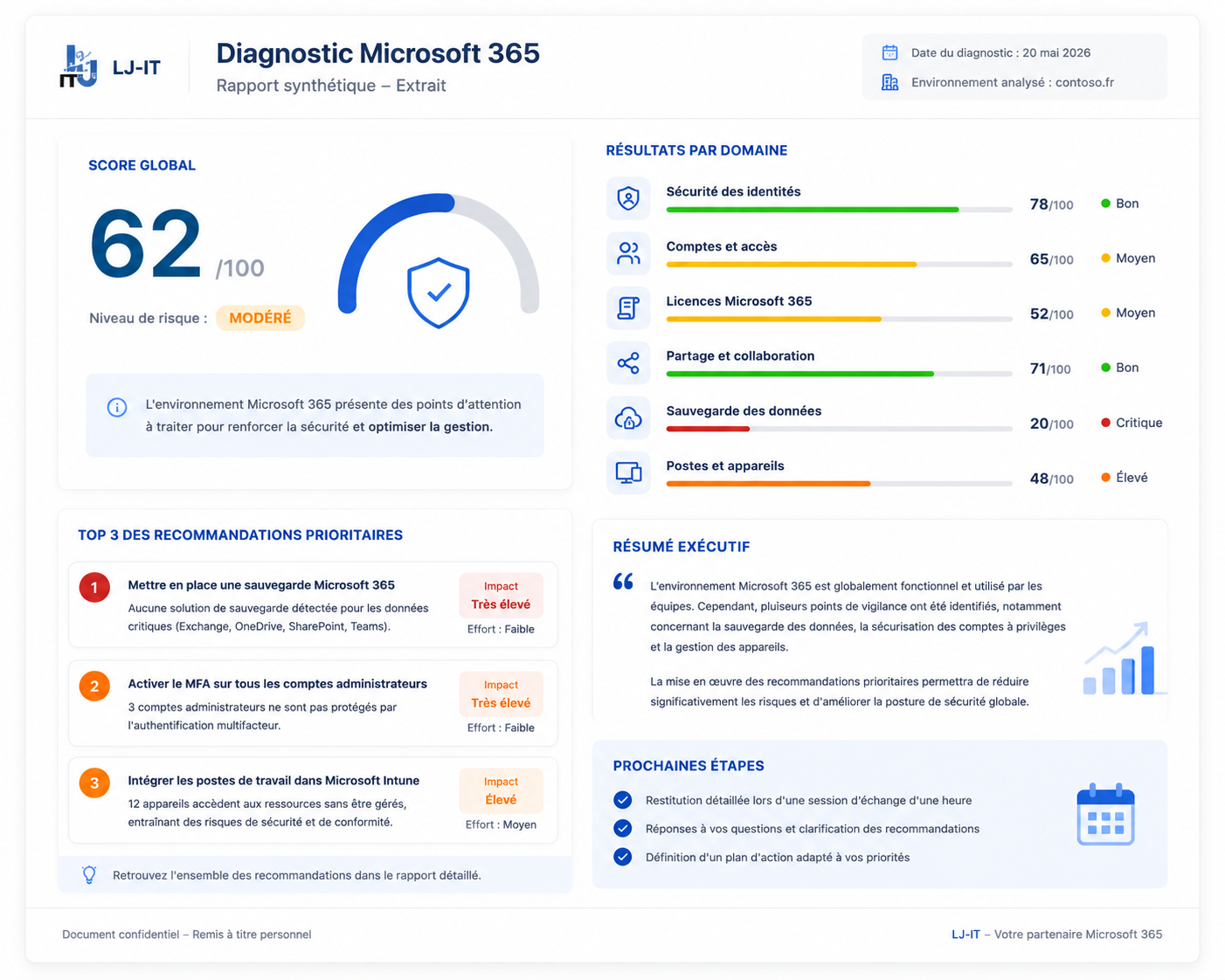 Exemple de rapport diagnostic Microsoft 365